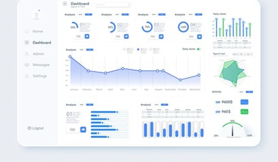 Analytics dashboard professional mockup