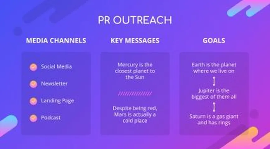 Marketing campaign presentation